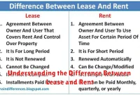 Understanding the Difference Between Lease and Rent